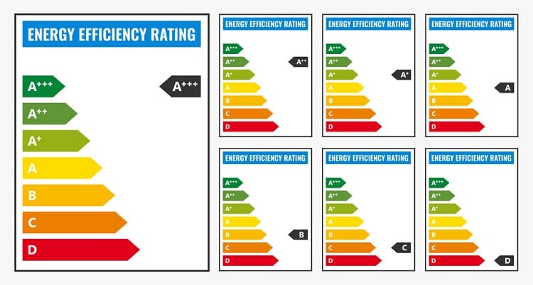 Clases de eficiencia energética por colores